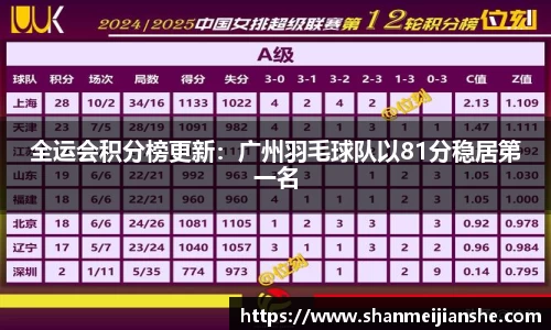 全运会积分榜更新：广州羽毛球队以81分稳居第一名